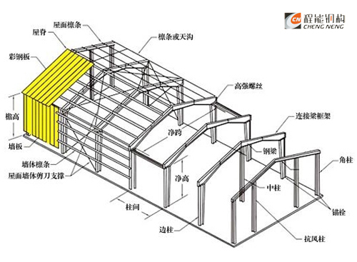 鋼結(jié)構(gòu)廠房分解圖；輕鋼結(jié)構(gòu)效果圖